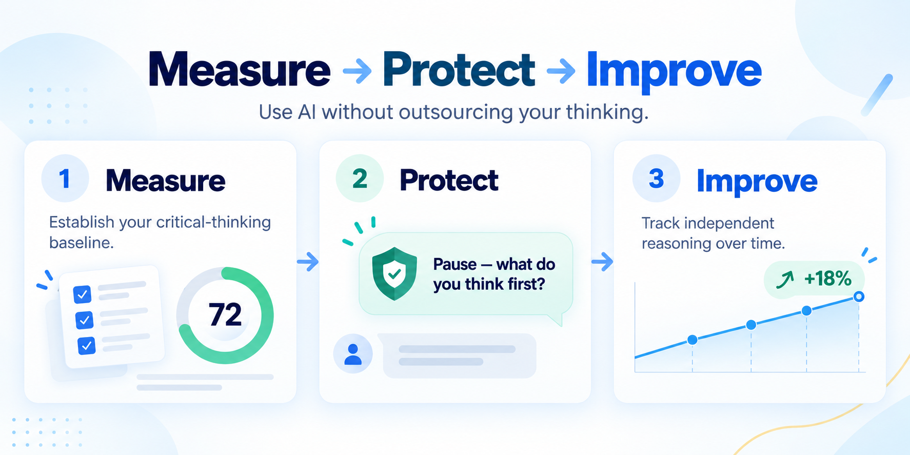 Measure, Protect, Improve: establish a critical-thinking baseline, preserve independent reasoning with guided prompts, and track improvement over time