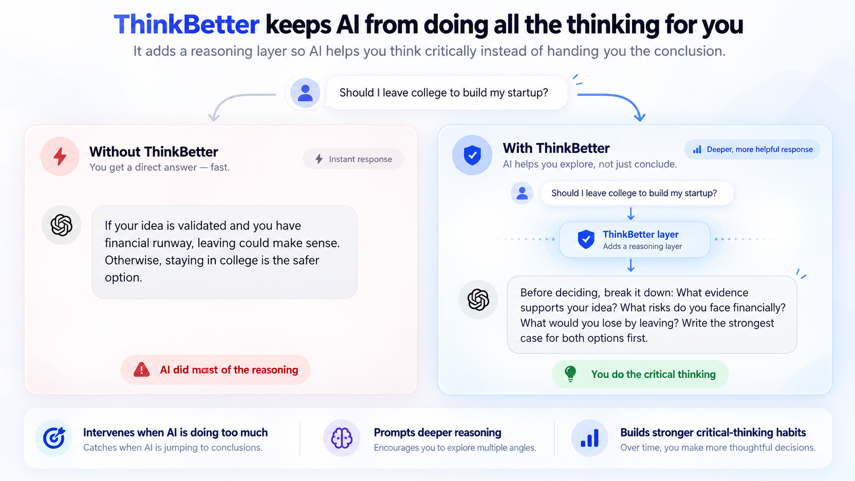 Comparison of a direct AI answer with a ThinkBetter-guided response that asks the student to examine evidence, risks, and both sides